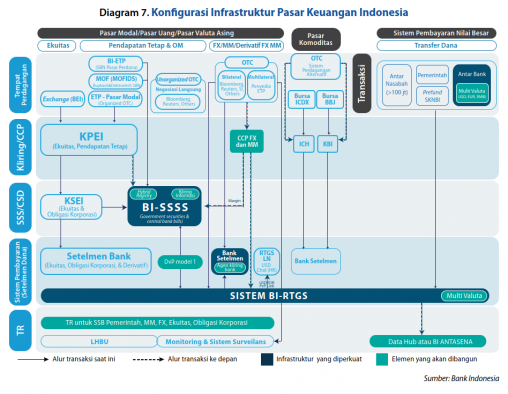 GAMBAR TABEL: BLUEPRINT SISTEM PEMBAYARAN INDONESIA 2025 – Andy ...