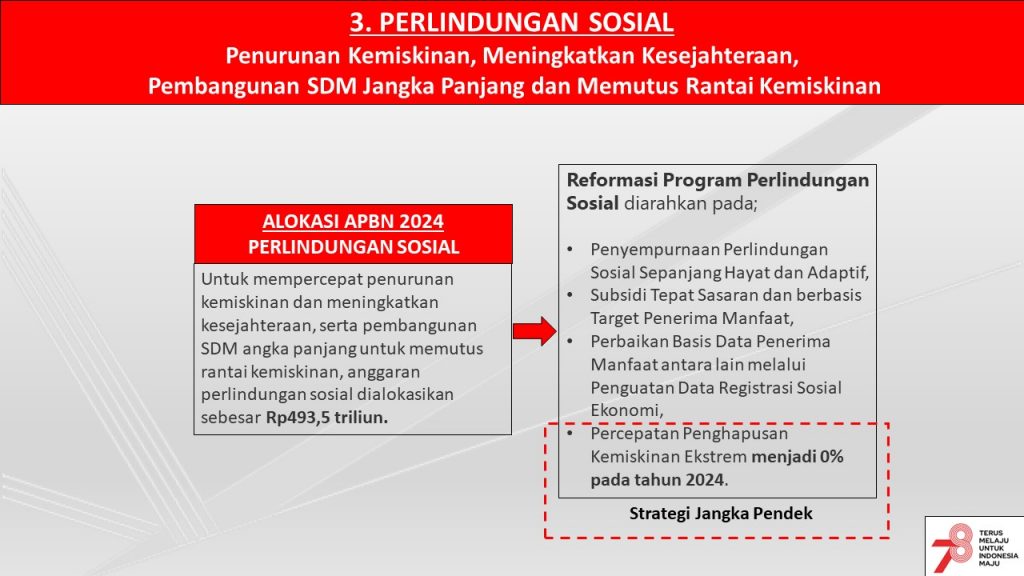 Asumsi Dasar Ekonomi Makro Dan Postur RAPBN 2024 – Andy Mokhamad ...